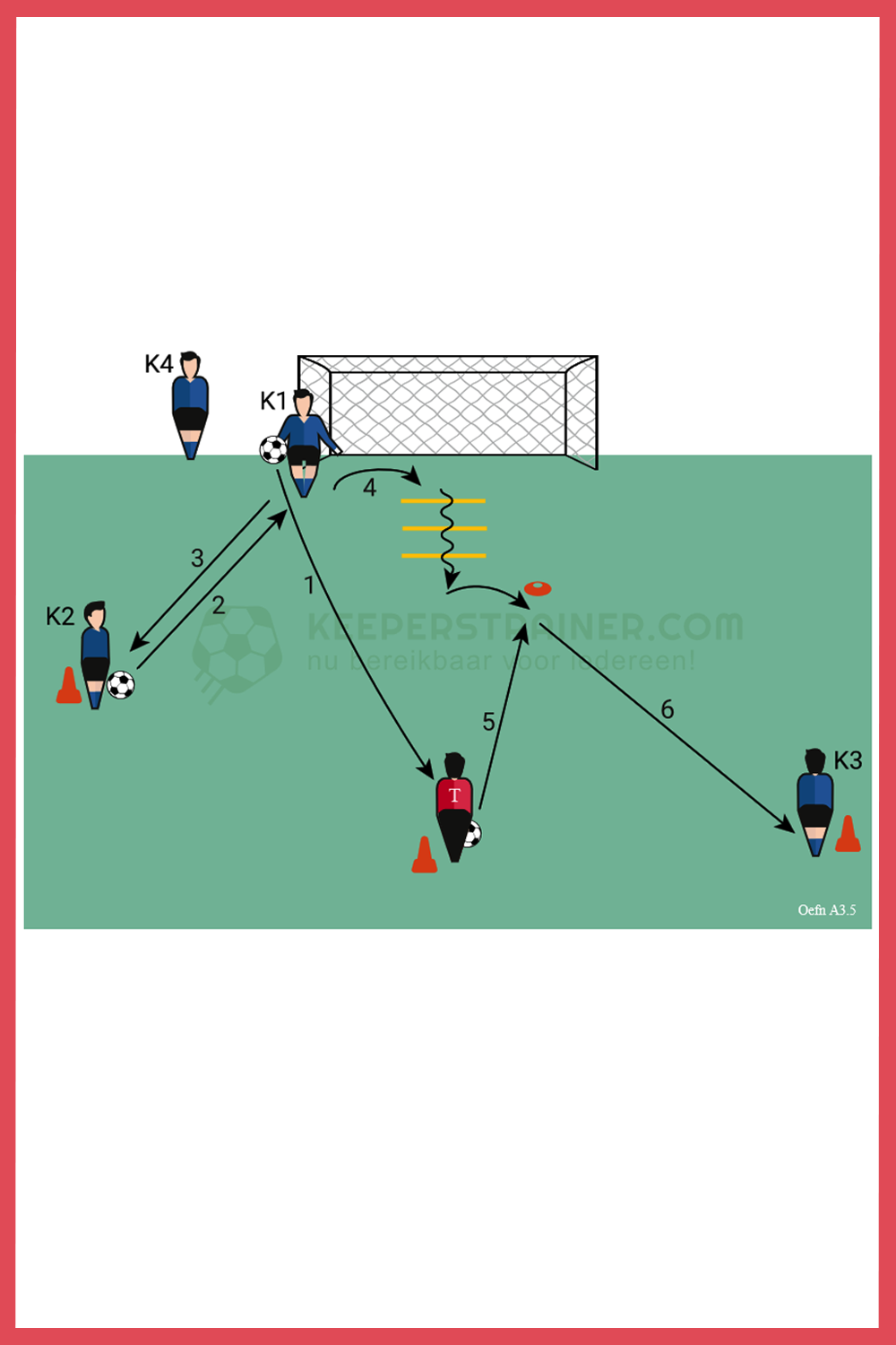 Keepers Training Jeugd oefening Oefening Keepers Training Jeugd